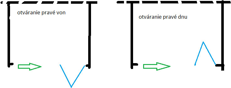 otváranie ľavé zalamovacie dvere n2s (2) otváranie ľavé zalamovacie dvere n2s (2)
