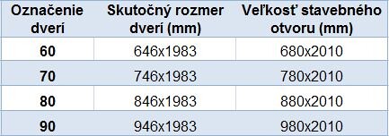 Doornite Hladké interiérové dvere PLNÉ Basic lakované Biele 1 - Protipožiarne